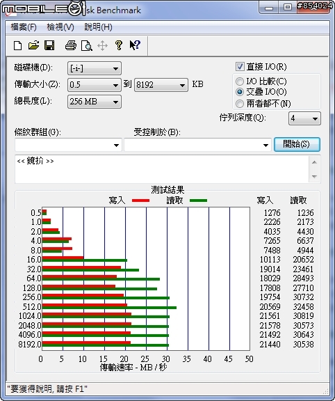 [開箱+測試] 華譽 Verico TM02 16GB USB3.0