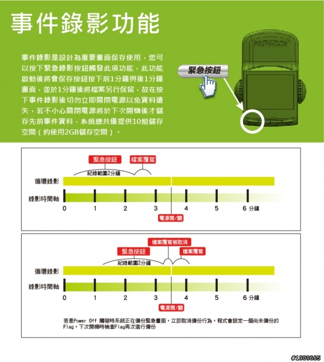 (新增P家族系列整理比較! ) 實用與守護兼具 - PAPAGO!P2 測試分享總整理