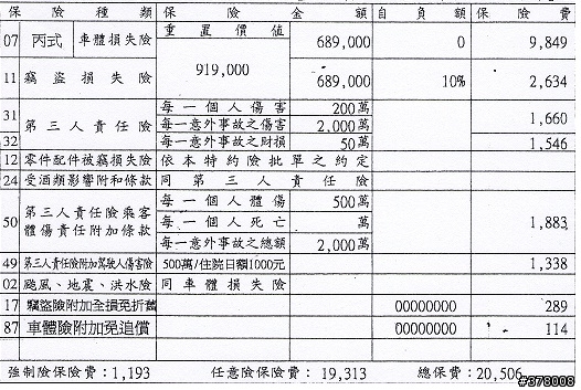 車險快到期了，有人可以給我建議嗎?!急~~