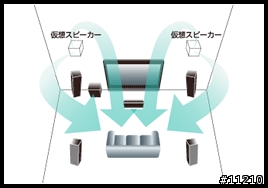 【分享】Pioneer SC-LX85 環繞擴大機 -  開箱、評測