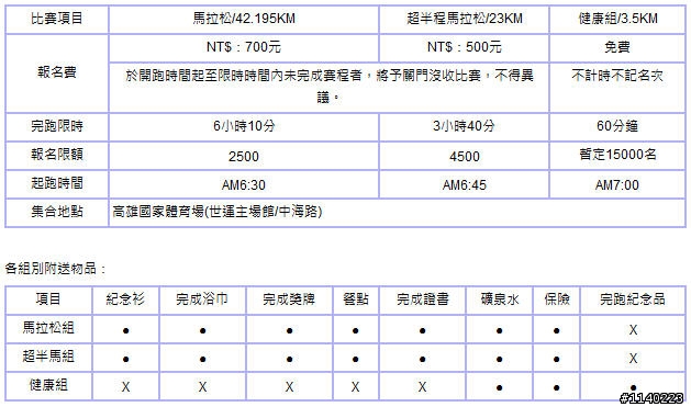 只能2選一的話，台南馬和高雄馬你們會選哪場來跑