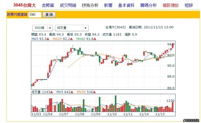 台灣大(3045) 最近很強勢,還適合當定存股嗎?