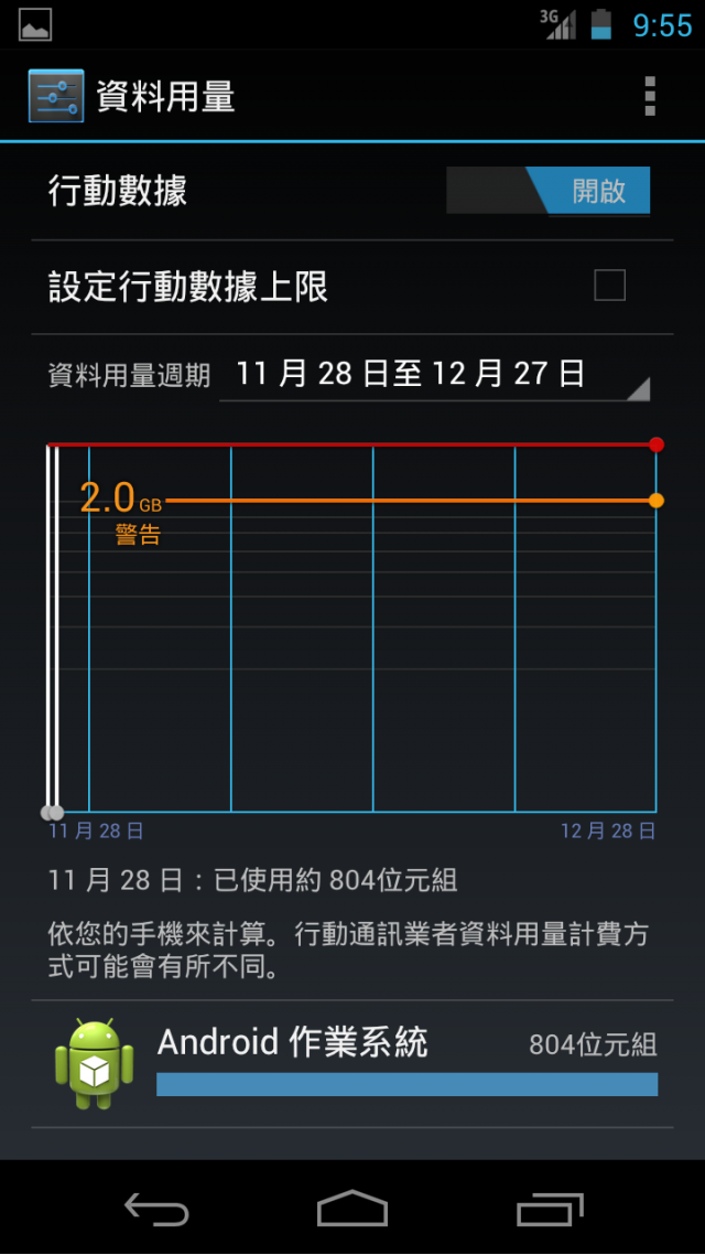 11/29[開箱]Samsung +Google Galaxy Nexus -圖多