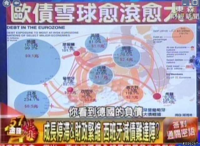 西班牙會拖垮拉丁美洲嗎 ?