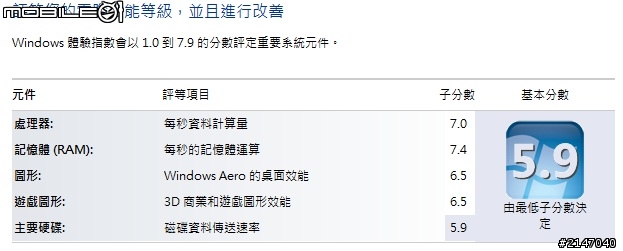 CP值超高dv4-3136TX 簡略開箱文