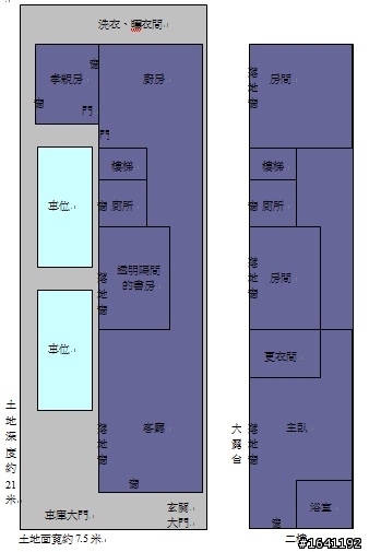 購地自建房屋計劃...請教大家......