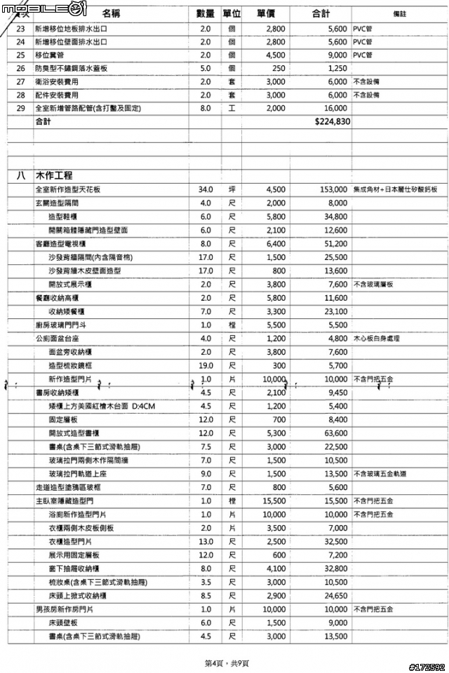 請問這份裝潢工程報價單是否合理行情？(文長圖多Sorry)