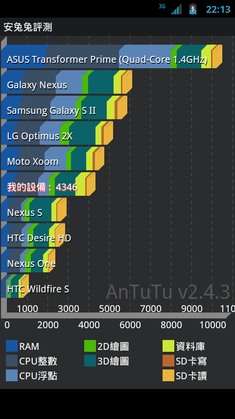 [1/16新增v16測試內核載點]Xperia Arc/Arc S激發潛能教學[AD2SDX+RAM擴充] By SamKoala