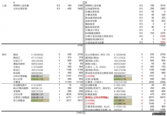 大家 2.0TDI  9000公里保養花了多少摳摳