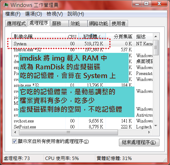 [教學] 將PC遊戲封裝成img檔，掛載為虛擬磁碟或載入RAM中玩