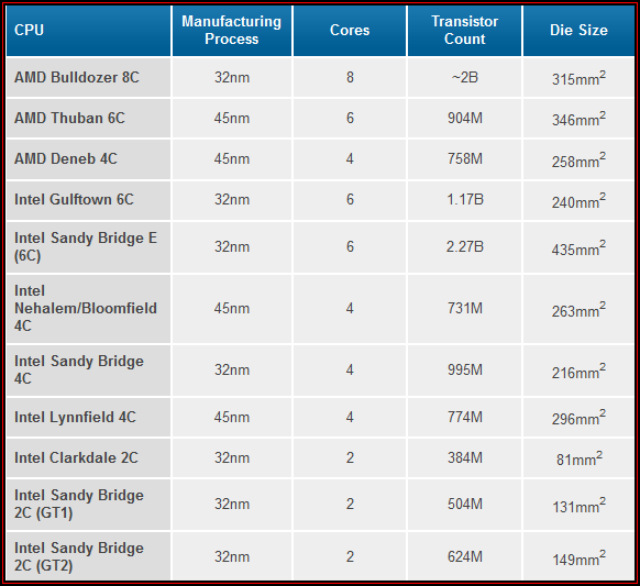 [狂]: Asus Rampage IV Extreme +i7-3960x.簡略教學含極限測試