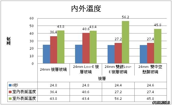 隔熱效果大解密--居家版