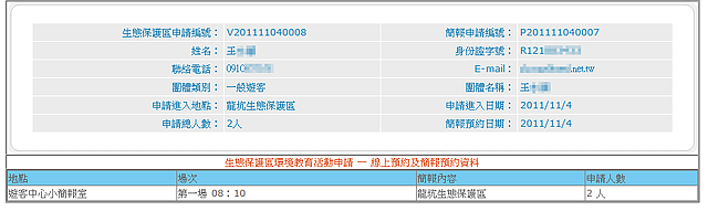 2011.11.03-04_墾丁、陽光、沙灘、比....(爆圖)來去【龍坑生態保護區】！