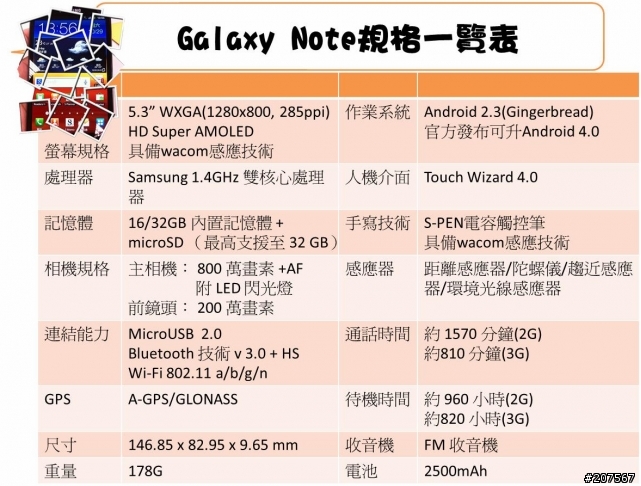 [體驗會分享]挑戰你的視野，解放你的創意，It's Galaxy Note!!