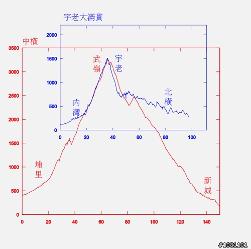 那些年一起騎的機車之 單車 宇老大滿貫