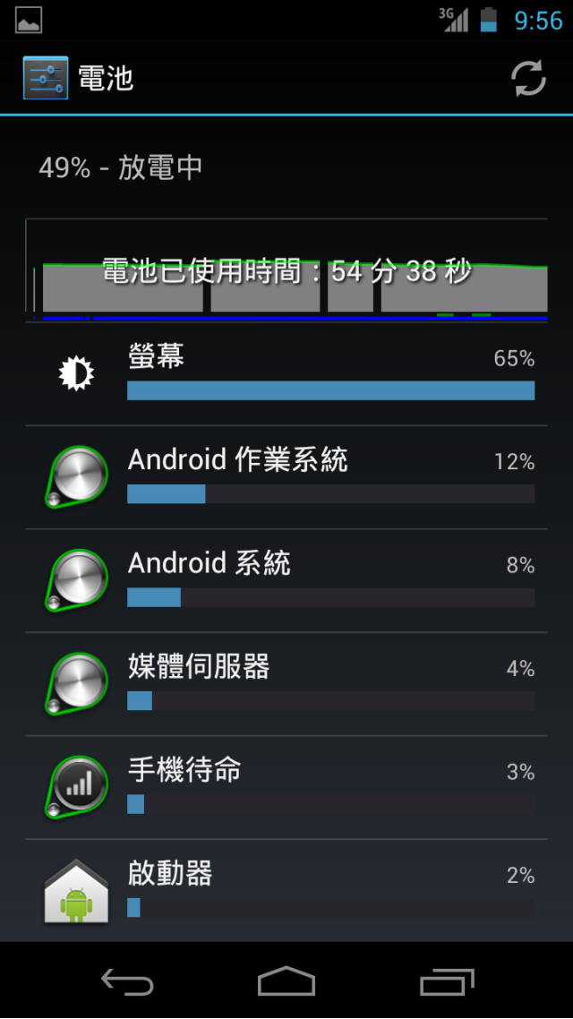 11/29[開箱]Samsung +Google Galaxy Nexus -圖多