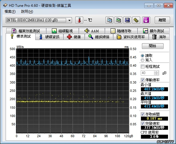 [測試] Intel SSD 510 搭載Windows 8的極速魅力