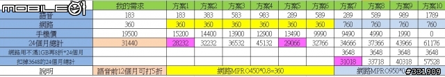 sensation XE費率以我的需求稍微試算一下大家參考