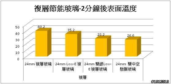 隔熱效果大解密--居家版