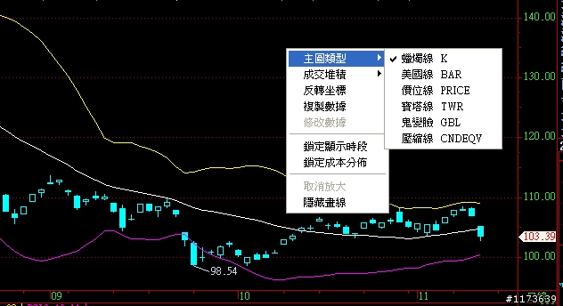 感謝建傑大和臭大的幫忙,問題解決了!!