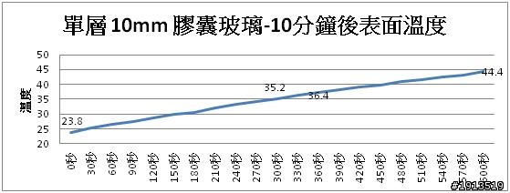 隔熱效果大解密--居家版