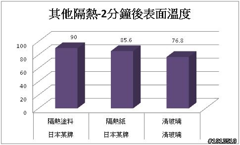 隔熱效果大解密--居家版