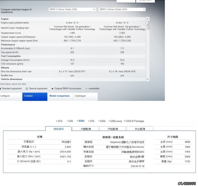 我想請懂BMW柴油車的大哥幫我解惑!!!