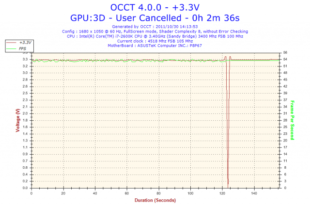 (問)換新的電供電壓突然變超低可能原因??