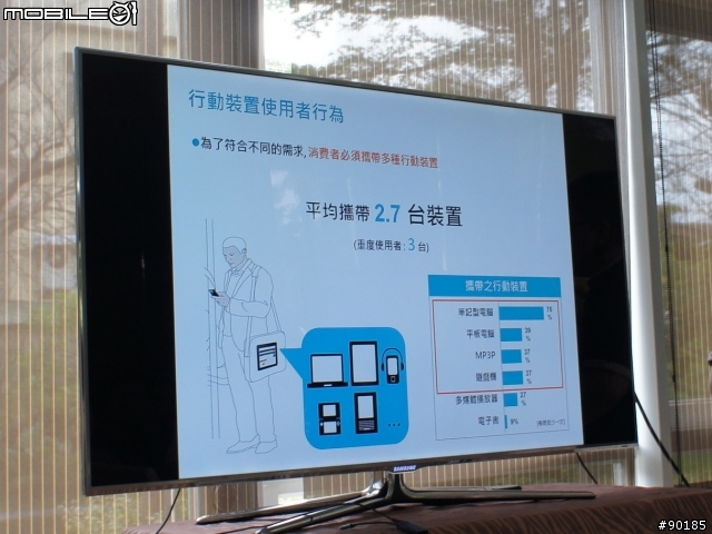 爆炸性行動數位通訊SAMSUNG Galaxy Note試用體驗會~新竹場