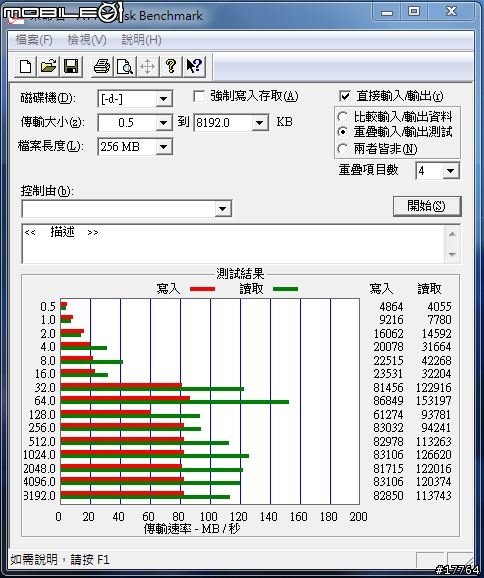 『絕對質感』SONY USM16GQ USB3.0隨身碟