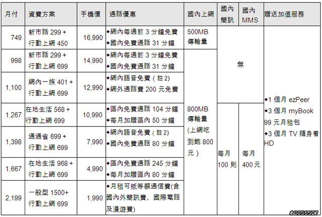NOTE 中華 台灣大哥大 遠傳 資費方案