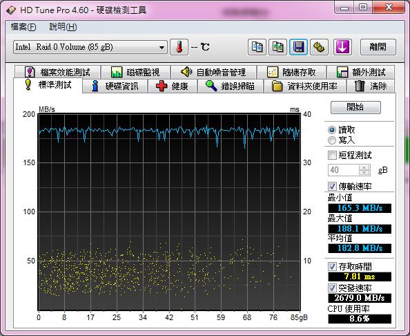 intel AMD RAID block size 4k與128k 比較  以及 ICH10R 與 SB950 比較