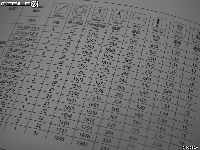 [分享] 收摺不到30cm?!的旅遊腳架 Kingjue MM-259A 勁捷 鎂合金腳架