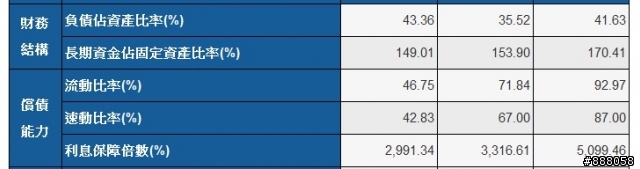 台灣大(3045) 最近很強勢,還適合當定存股嗎?