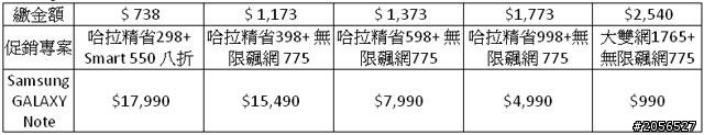 NOTE 中華 台灣大哥大 遠傳 資費方案