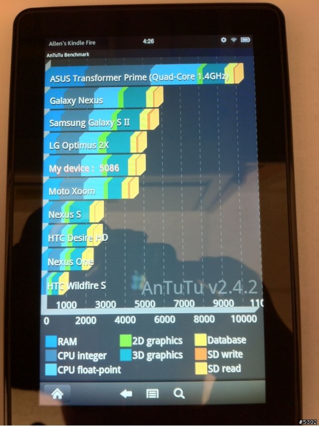 Kindle Fire...... [update 增加系統資訊跟測速結果]