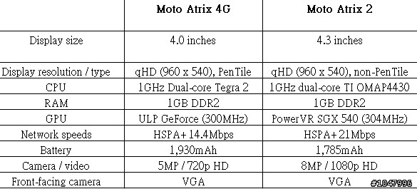 MOTO ATRIX 2 ME865