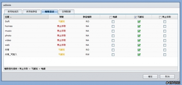 Synology DS212 admin 權限問題求教