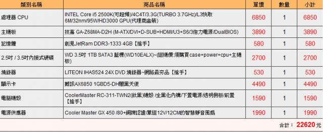 這樣OK嗎???