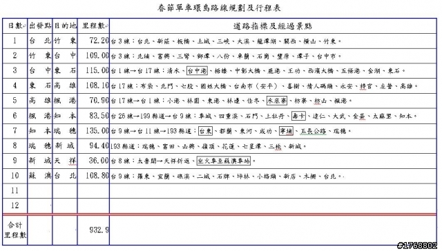 春節放假..單車環島行程..請前輩指教~!!