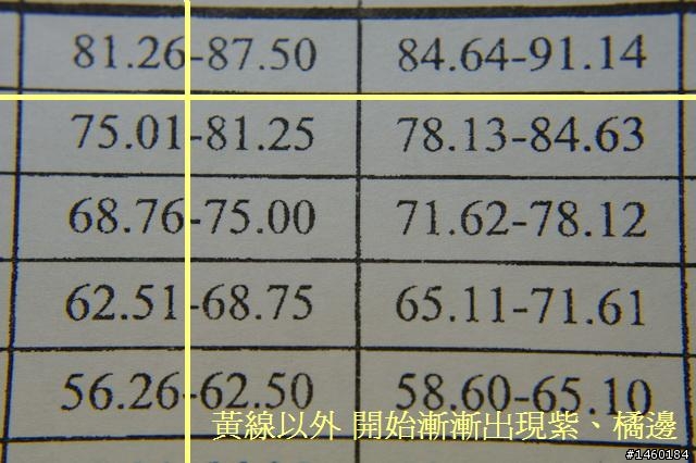 【土炮】又一個NEX自製近攝鏡，我與蟲子~(close up)