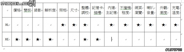 [開箱圖多]「Beats」較直白的Sensation XL長尾巴啦！新增Sense3.6新功能說明