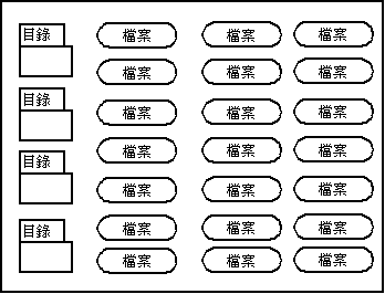 [教學] 將PC遊戲封裝成img檔，掛載為虛擬磁碟或載入RAM中玩