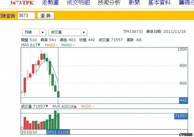 TPK現在可以衝了嗎？
