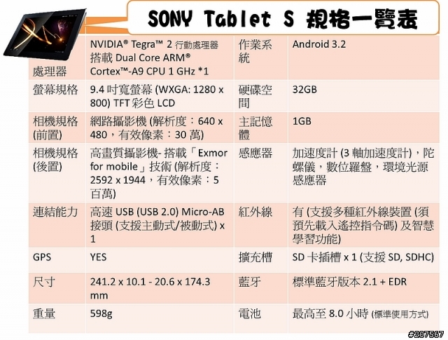 [體驗會分享]動感曲線,極致功能,絕對讓你hold住..It's Sony Tablet S