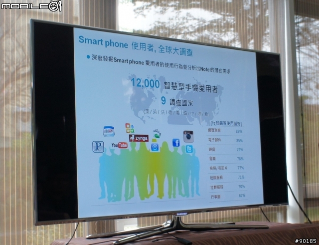 爆炸性行動數位通訊SAMSUNG Galaxy Note試用體驗會~新竹場