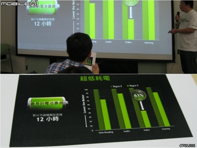 【出門走走】NVIDIAⓇ TEGRAⓇ3 超速行動體驗會-補上一段影片