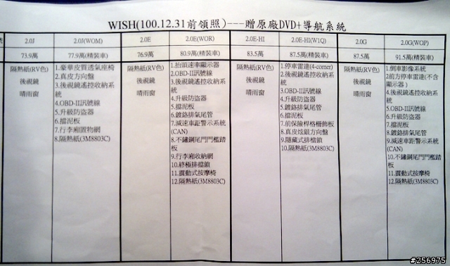 5口之家常出遊,選 wish 或是 innova ?