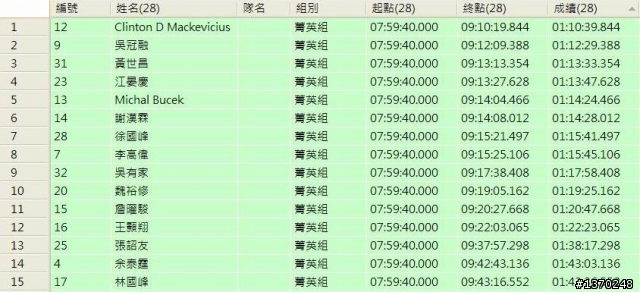 2011中壢國際盃鐵人兩項錦標賽晶片組工作人員隨手拍
