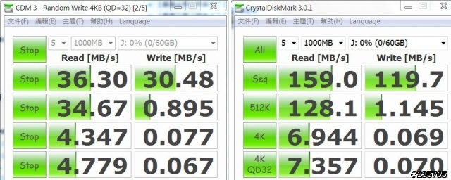 [開箱測試]極速狂飆的驚豔！Kingston DT HyperX 3.0隨身碟飆速登場！